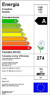 L\'efficienza energetica